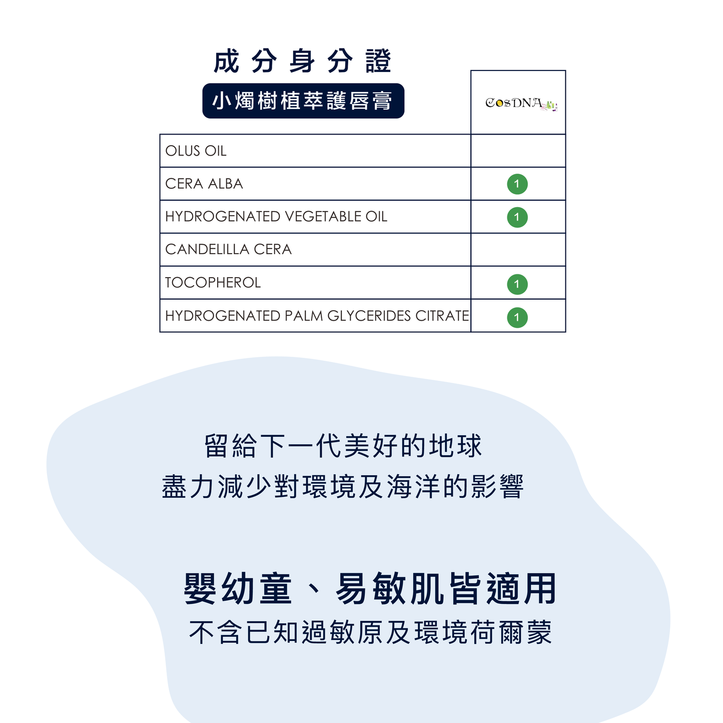 Derma Lip Balm (2 X 4.8 G) 小燭樹植萃護唇膏