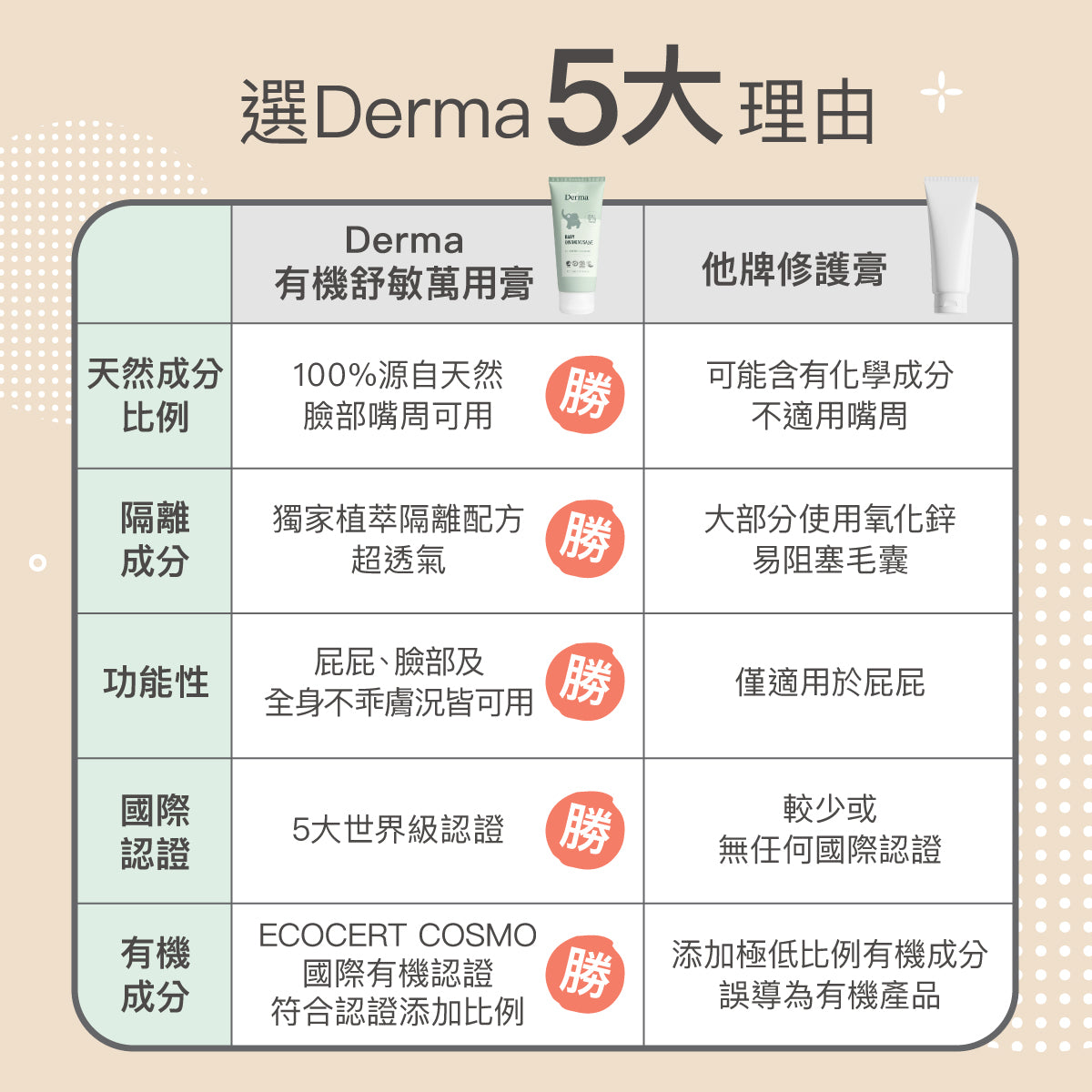 Derma Baby Ointment 寶寶有機舒敏萬用膏 (100 ml)