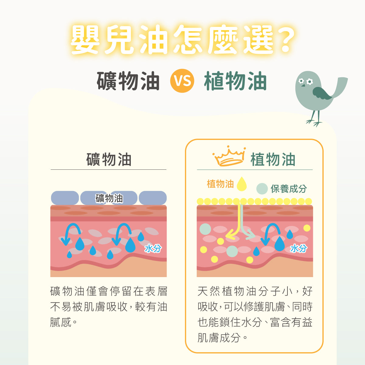 Derma Baby Oil寶寶有機按摩浴油 (150 ml)