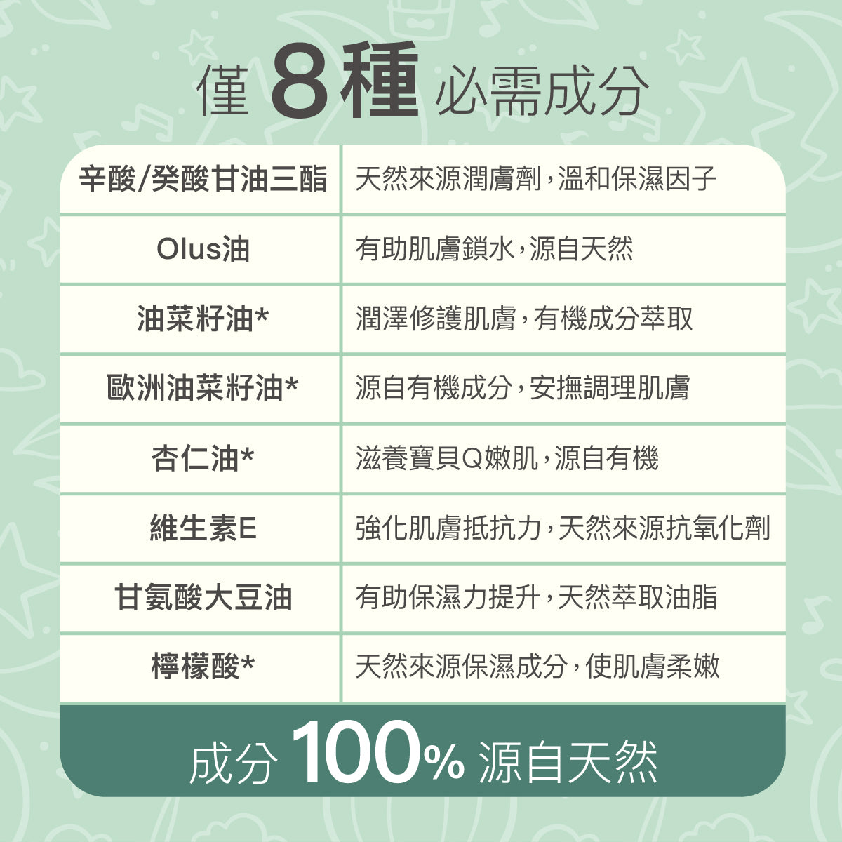Derma Baby Oil寶寶有機按摩浴油 (150 ml)