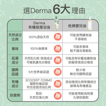 Derma Baby Oil寶寶有機按摩浴油 (150 ml)